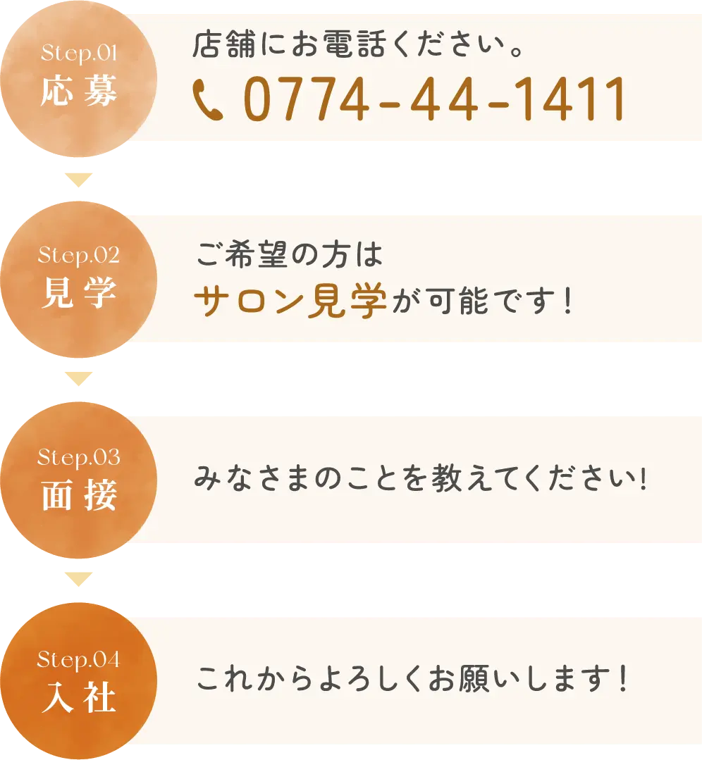 採用までの流れを示したフローチャート
